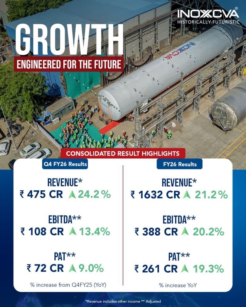 INOX India Limited Announces Q4 & FY26 Results